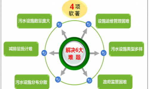 长效养护 爱源智慧环保平台