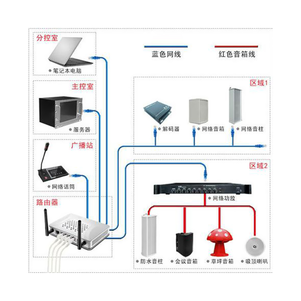 公共广播系统