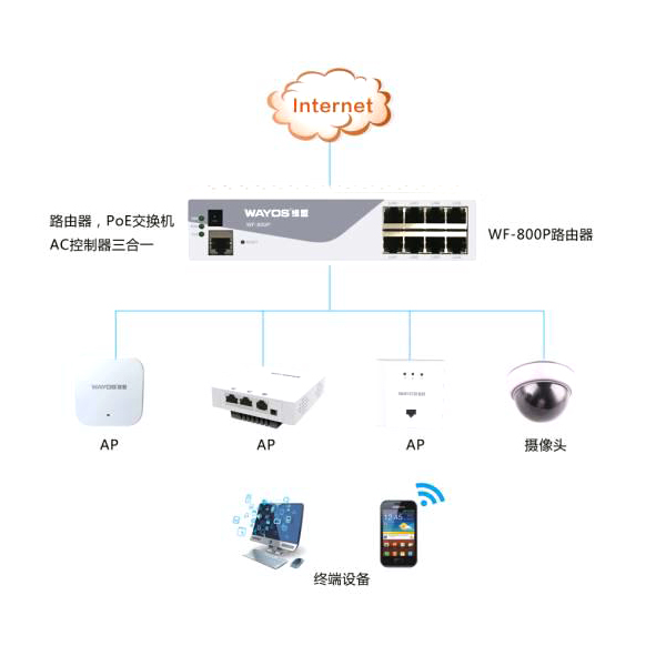 无线网络系统